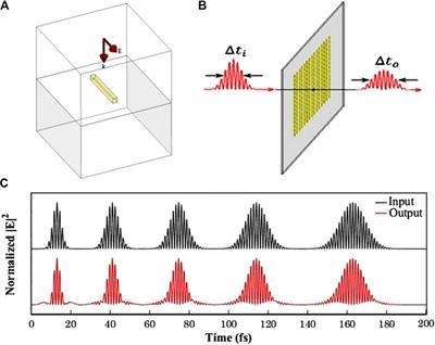 Research on the Influence of Metamaterials on Single Photon LiDAR